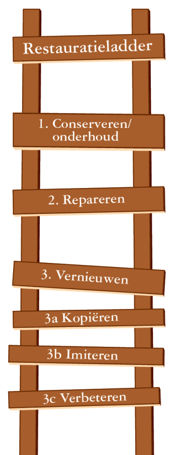 restauratieladder.png restauratieladder.png
